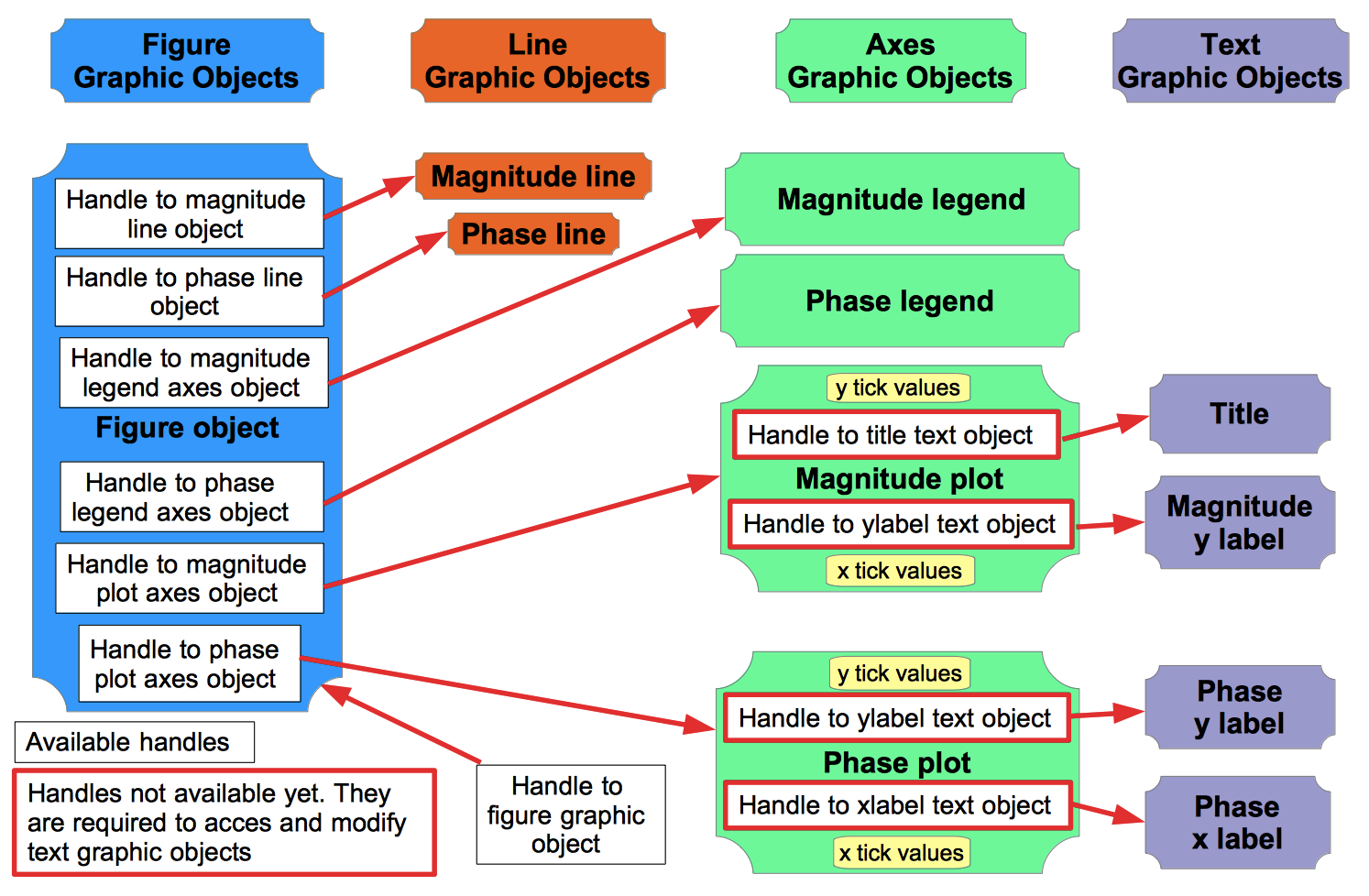 Figure's objects structure